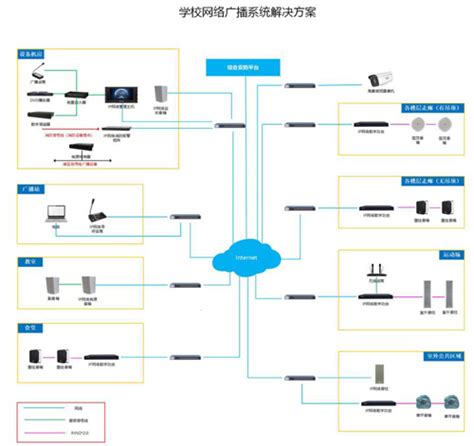 学校IP广播解决方案-学校IP广播解决方案-南京网络布线|南京弱电施工|南京智能化施工，南京弱电维护|南京门禁安装|南京监控维护|南京东易智能 ...