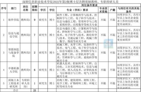 2017年11月深圳市公办中小学教师招聘最终报名人数27522人（汇总）_教师招聘网