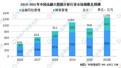 2018-2023年中国金融行业市场现状规模分析及投资发展趋势研究报告_观研报告网