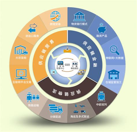 智慧园区管理系统 - 智慧城市 - 惠州市晓通实业有限公司 - 致力于成为惠州最大最好的IT服务商