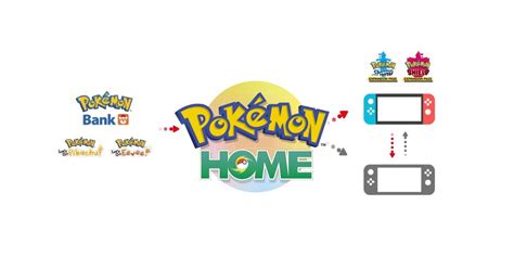 Pokémon HOME versie 2.1.0 is nu beschikbaar op mobiel, hier zijn de ...
