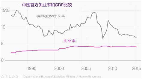 中国历年新生儿人口与历年高考生源数对比_社区_聚汇数据
