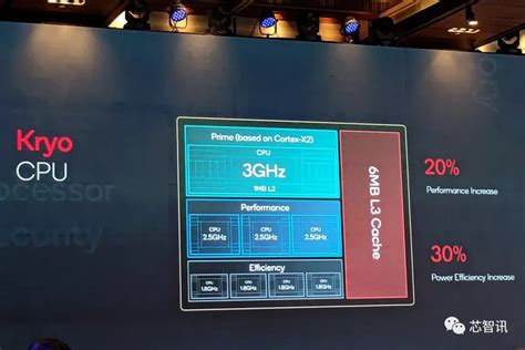 Redmi 红米8/8A 搭载高通骁龙 439 处理器；3/4GB 运存；5000mAh 电池__财经头条