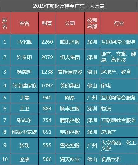 中国待遇好的十大国企最新排名（中国十大待遇最好央企名单）_大学教育网