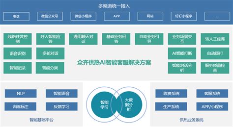 智能客服系统_语音智能机器人_文本机器人-北京讯鸟软件有限公司