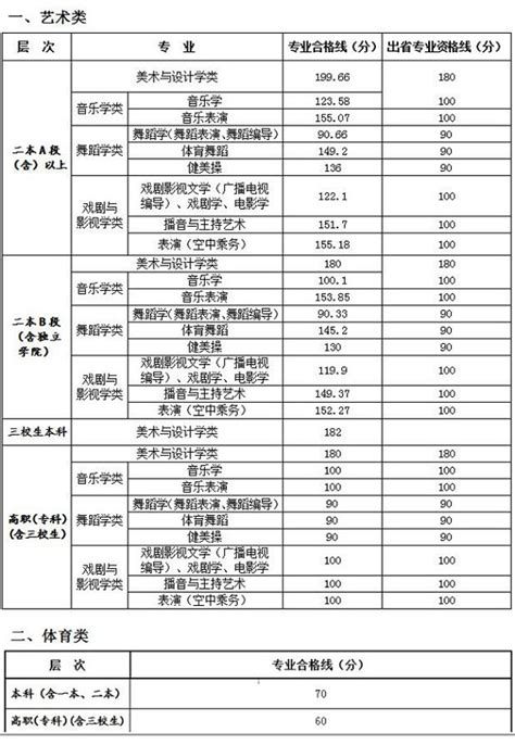 2016年江西省高考录取分数线