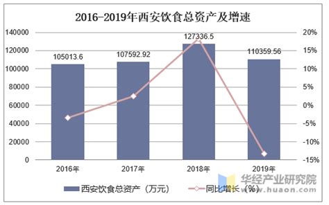 2021-2027年中国轻食行业市场深度分析及发展策略研究报告_智研咨询