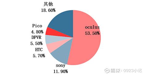 IDC：2020年中国AR/VR市场规模预计将达66亿美元_芬莱科技 提供VR/AR虚拟现实一站式解决方案