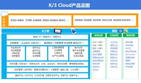金蝶K3 Cloud 部署环境推荐_word文档免费下载_文档大全