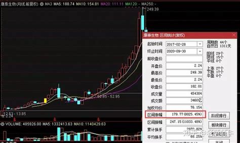 中国股市：如何选中A股“10年10倍”龙头？ - 知乎