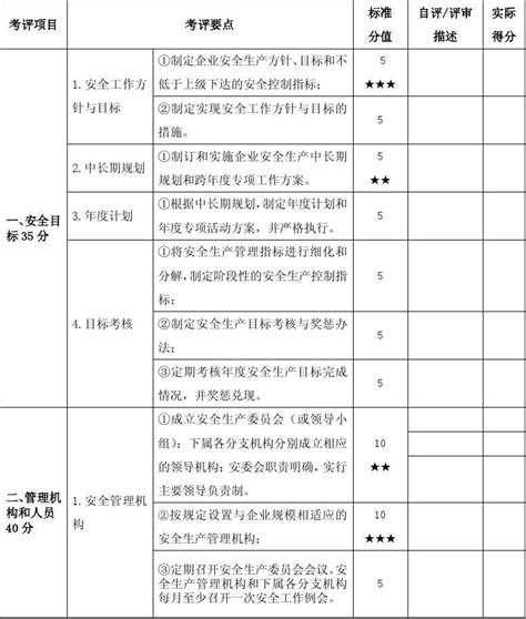 长江干线危险货物运输企业安全生产标准化考评要点评分细则2014-2-15 16.0.50_word文档免费下载_文档大全