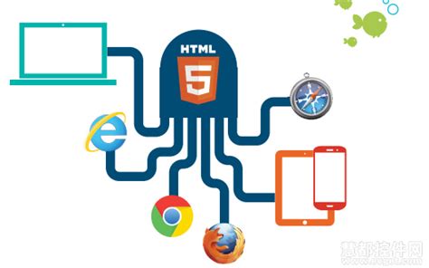 HTML5能为Java开发人员带来的5点好处_JAVA_威易网
