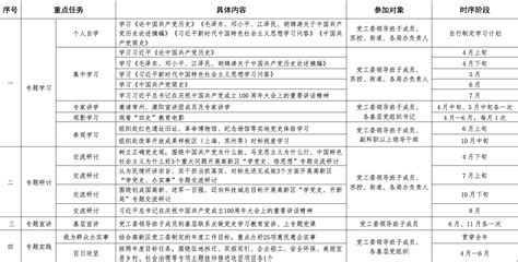 公司党支部2021年度党史主题党日活动计划表格_公文范文_快搜公文