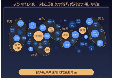 百度“宝藏湖北”2021搜索大数据：湖北政务搜索同比激增50% -- 飞象网