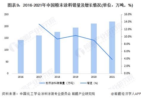 2021年中国涂料行业市场现状及发展趋势分析 绿色涂料成就未来【组图】_行业研究报告 - 前瞻网
