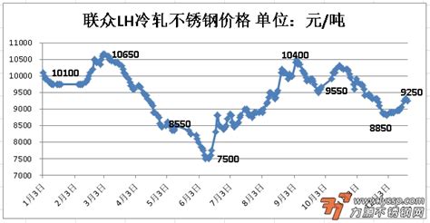 2019年1-9月中国钢铁行业产量、消费量、成本及价格走势分析[图]_智研咨询