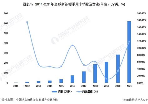 崔东树：上半年中国新能源汽车销量占比全球59%-汽车频道-和讯网
