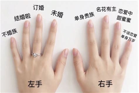 图解左右手不同手指戴戒指的意义(戒指戴法与含义)-七乐剧