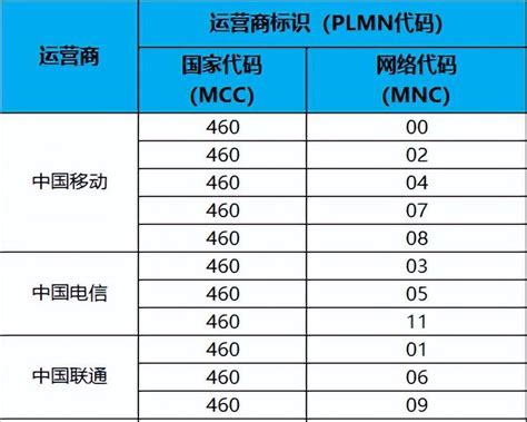 中国广电网络篇：手机上搜到广电5G4G信号，为何显示46015呢？_中国广电5G正式放号_接入_进行