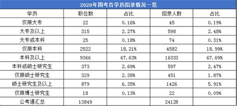2020年国考职位表盘点|622个职位在江苏招录977人，国税是招录大户|考生_新浪新闻