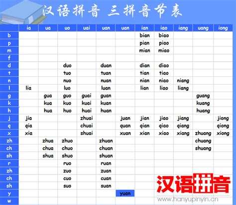 小学生汉语拼音音节表_word文档在线阅读与下载_免费文档