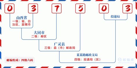 037503：山西省大同市广灵县 邮政编码查询 - 邮编库 ️