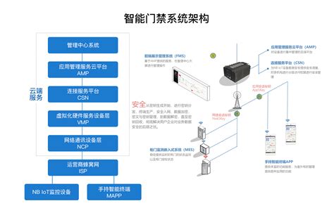 极致智能门禁解决方案-Jeez极致