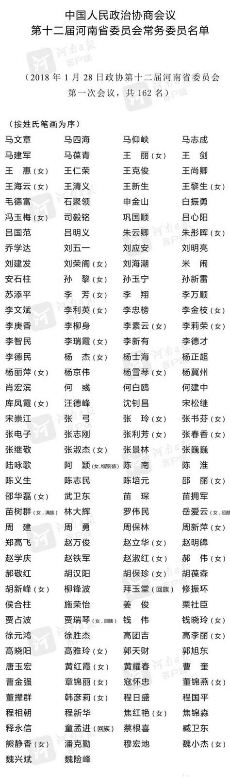 中国人民政治协商会议第十二届河南省委员会常务委员名单-大河网