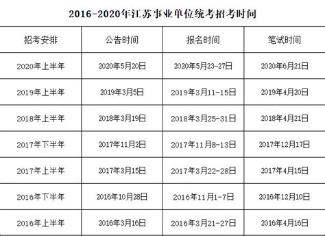 2022年河南选调生报名表如何正确填写？ - 知乎