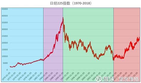 2018年日本股市总市值_日本30年股市走势 - 随意云