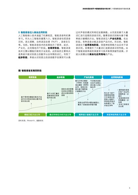 德勤咨询：2021年中国智能语音市场分析报告 | 互联网数据资讯网-199IT | 中文互联网数据研究资讯中心-199IT