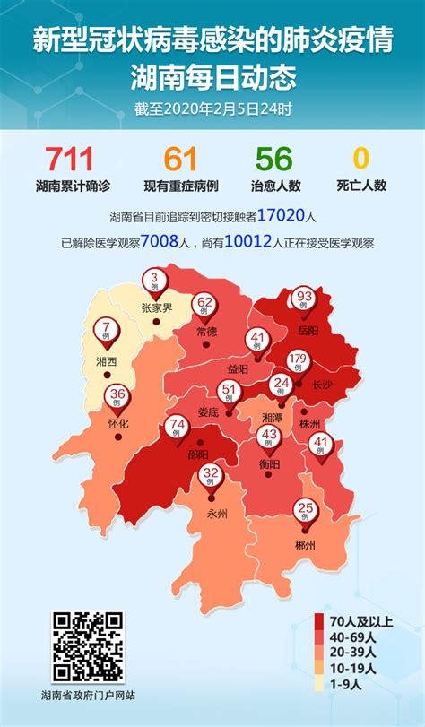 最新！湖南新增新型冠状病毒感染的肺炎50例 累计711例 _ 回应关切 _ 市公安局