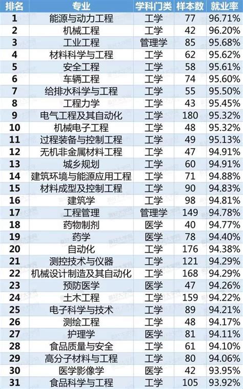 2021中国就业形势及职业发展前景大数据分析