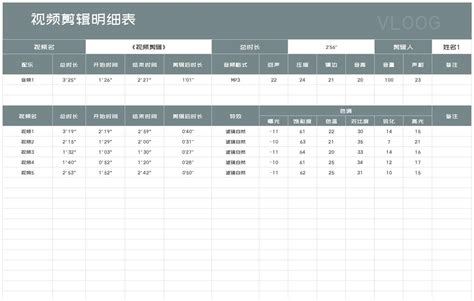 视频剪辑师剪一个视频大概多少钱？ - 知乎