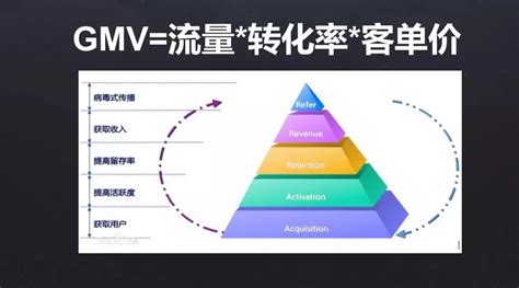 自营型电商与平台型电商的区别，你知道吗？ | 人人都是产品经理