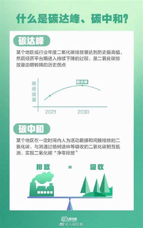 PPT下载丨中国2030年能源电力发展规划研究及2060年展望-索比光伏网