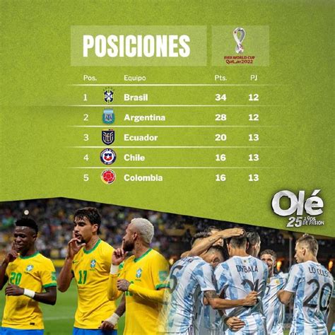 世界杯预选赛南美区最新积分榜情况：阿根廷28分排名第二！