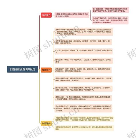 《爱丽丝漫游奇境记》思维导图_编号t7255381-TreeMind树图