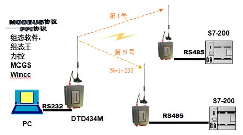 MESH智能无线自组网桥传输设备-深圳市深方科技有限公司