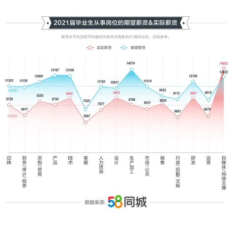 2022年1-4月中国就业情况分析：全国城镇新增就业406万人（图）-中商情报网
