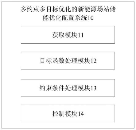 大厂技术实现 | 多目标优化及应用（含代码实现）@推荐与计算广告系列