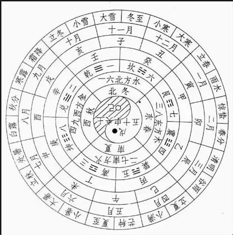 64卦卦象图图片