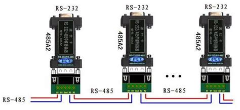 RS-485接口是什么？