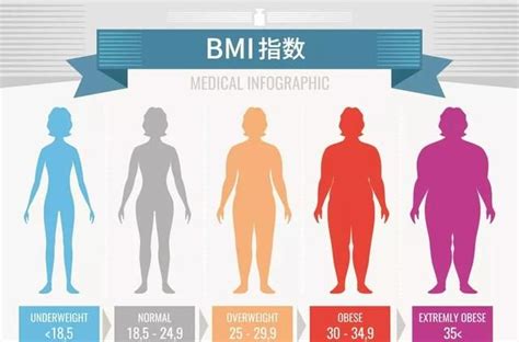 45岁后的女性,体重多少算正常?标准已出,看看你符合吗?|体重|女性|身材_新浪新闻