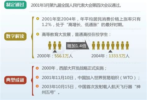 图解新中国历次五年规划（计划）-发展规划办公室