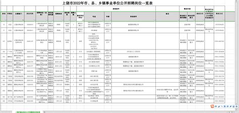 2023年江西省上饶市机关事业单位招聘55人公告（9月27日16∶00前报名）