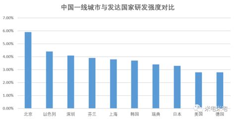 2018年深圳GDP总量分析：中国最大的五座城市经济规模深圳第三，全年实现地区生产总值24221.98亿元[图]_智研咨询