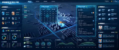 智慧园区数据可视化解决方案_园区数据域-CSDN博客