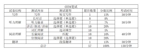 12月英语四六级考试流程，认真看完哦 - 知乎