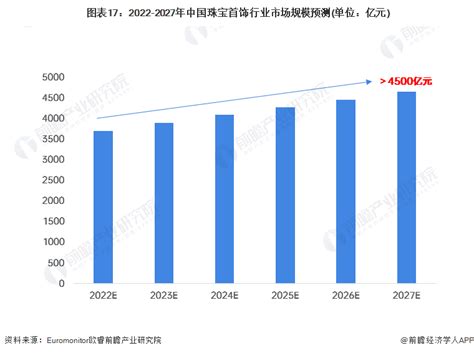 2020年中国珠宝首饰行业市场现状及发展前景分析 未来多元化消费需求带来持续增长_前瞻趋势 - 前瞻产业研究院